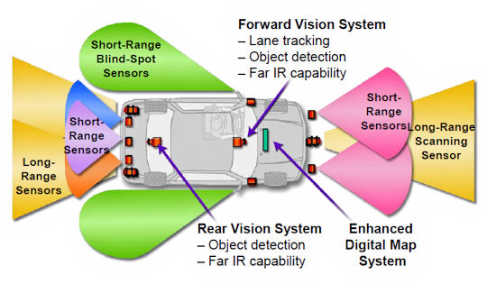 Autonomous-vehicle-sensors.jpg