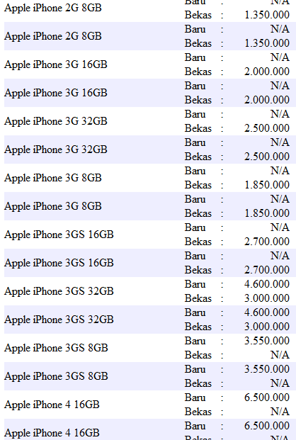 Apple iPhone 4G 32GB Harga baru: 6.900.000 Harga bekas: 5.500.000 Apple iPhone 4G 16GB Harga baru: 6.300.000Harga bekas: Tidak tersediaApple iPhone 3GS 32GB Harga baru: 4.925.000Harga bekas: 3.300.000, Apple iPhone 3GS 16GB, Harga baru: Tidak tersedia, Harga bekas: 3.000.000, Apple iPhone 3GS 8GB, Harga baru: 3.700.000, Harga bekas: 3.400.000, Apple iPhone 3G 16GB, Harga baru: Tidak tersedia Harga bekas: 2.400.000, Apple iPhone 3G 32GB , Harga baru: Tidak tersedia Harga bekas: 2.900.000, Apple iPhone 3G 8GB Harga baru: Tidak tersedia Harga bekas: 2.000.000, Apple iPhone 2G 8GB Harga baru: Tidak tersedia Harga bekas: 1.350.000