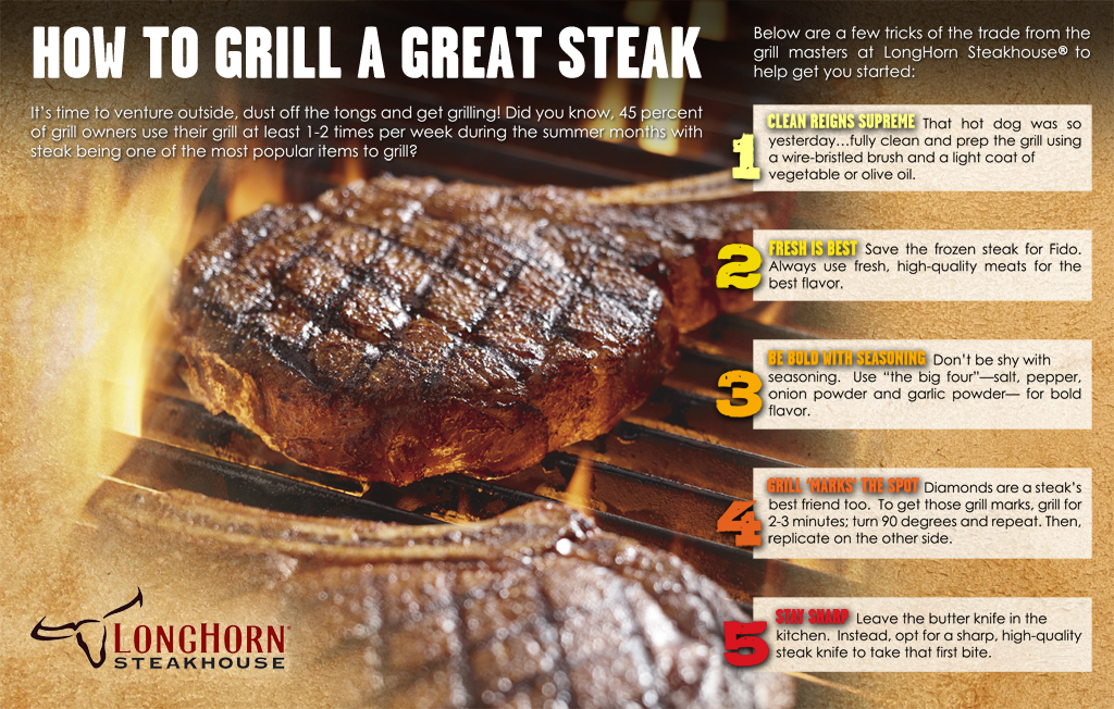 Flip Out Mama: I Took Dad To #Longhorn Steakhouse For Father's Day!