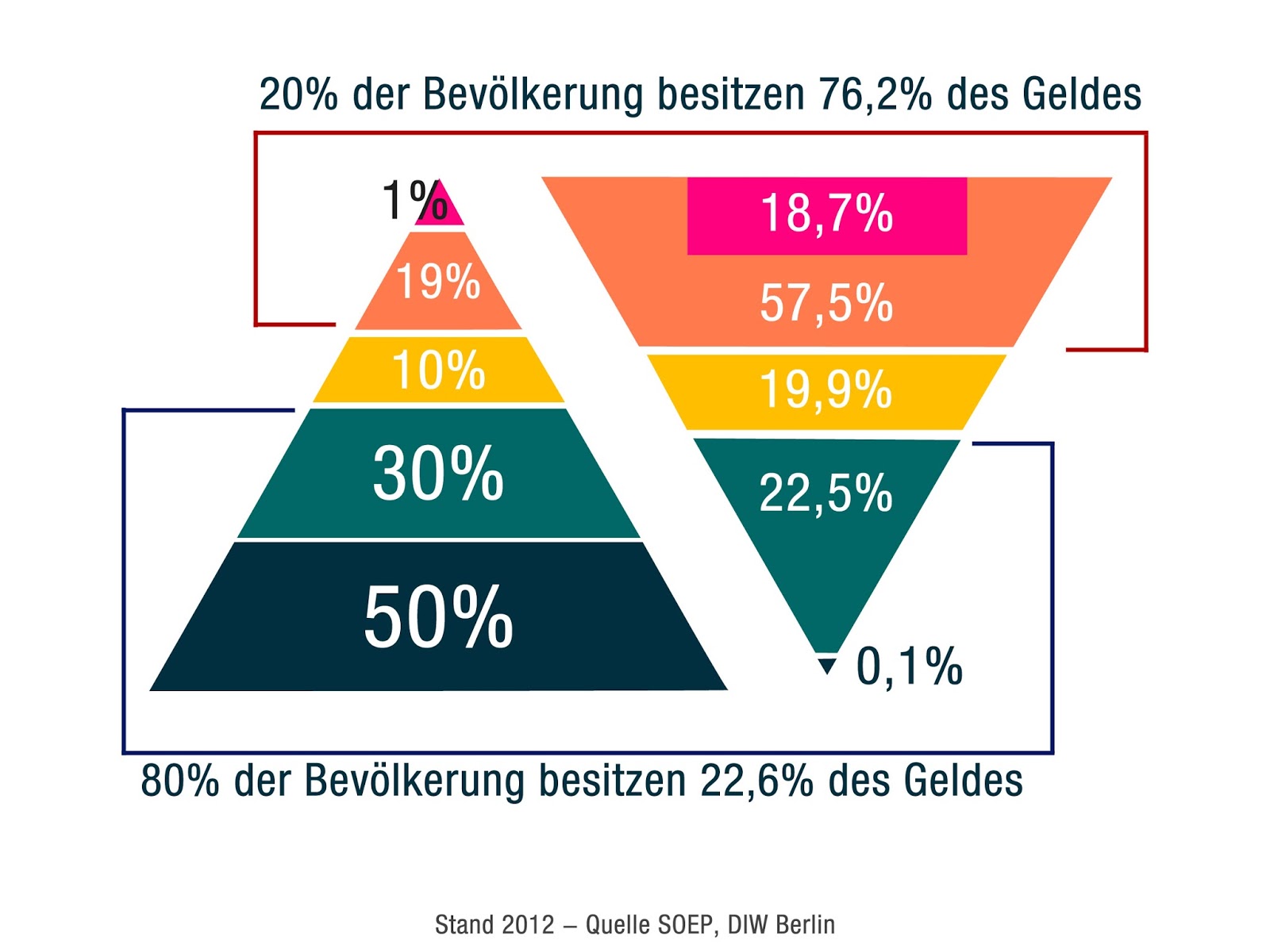 Presseschau Grundschulverband E V