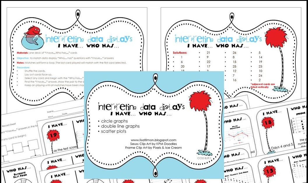 Mrs. Tilmon Says... finishing data displays