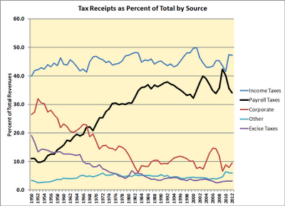 corporate payroll services