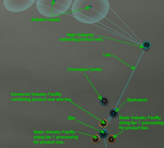 Eve Boffin A Rookie's Guide to Eve Online Interaction Making Dirt Pay