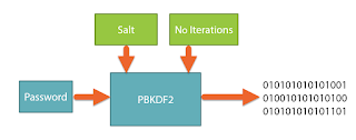 PBKDF2 Hash Funktion mit PHP