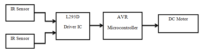 line follower robot using atmega16