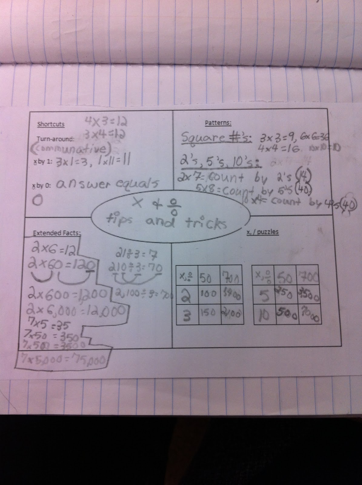 Math Workshop Adventures: Multiplication and Division