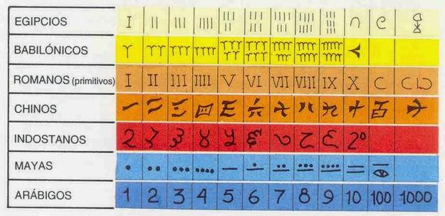 No Hay Nada Sin El Cero La Nada De Las Matematicas Su