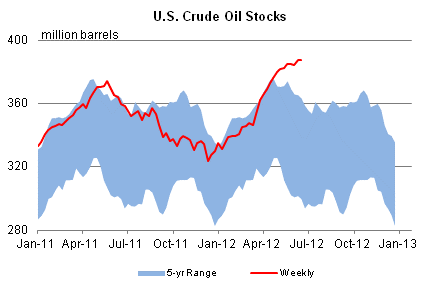EIA+Oil+Inventory.gif