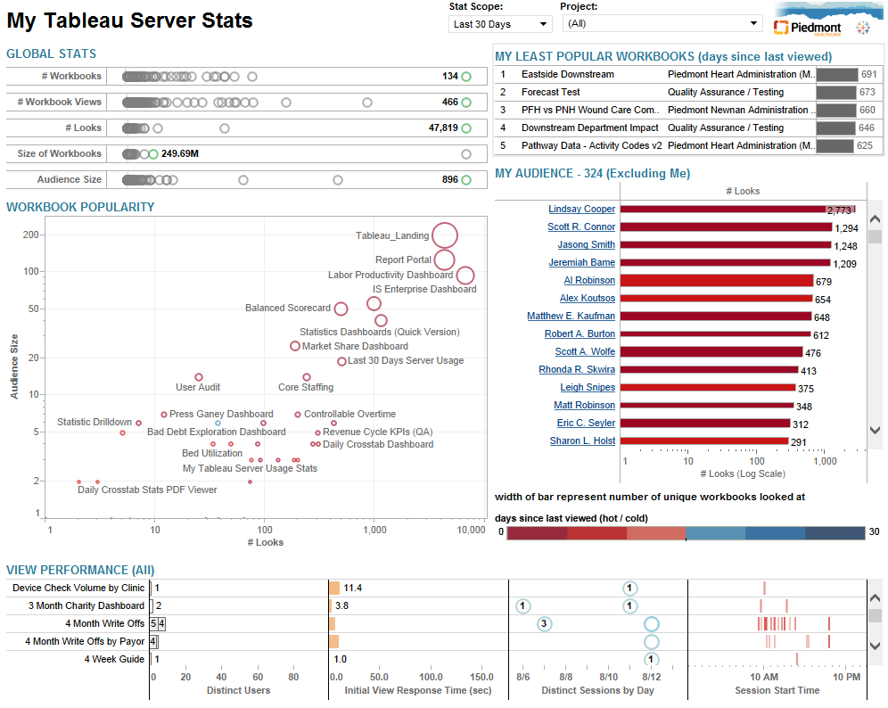 Tableau Zen Custom Tableau Server Admin Views