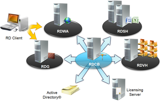 remotepc server