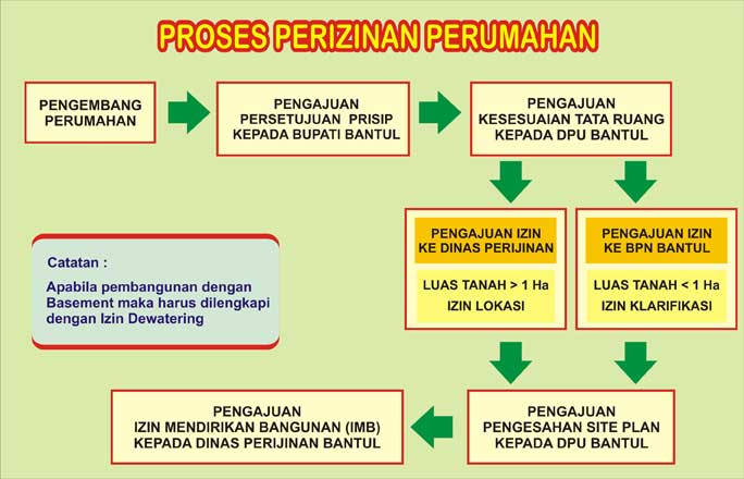 seputar developer dan perumahan