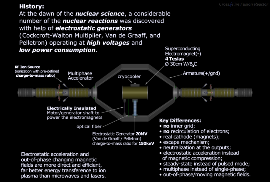 Who discovered nuclear fusion?