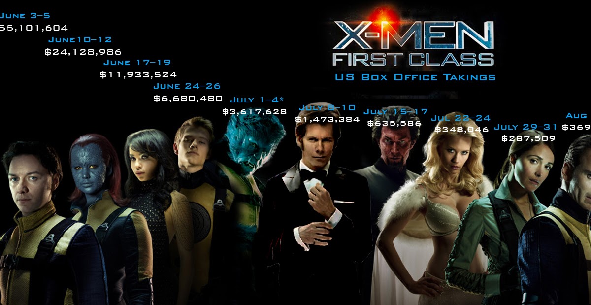 Xcavate XMen First Class, Wolverine 2 & Deadpool Movie News! amanda