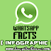 [INFOGRAPH] Whatsapp The Best-FACTS UNVEILED
