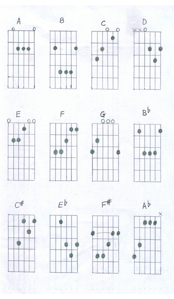 Guitar Practice Chart
