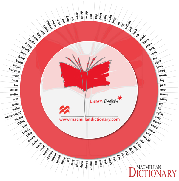 Click on MacMILLAN IRREGULAR VERB WHEEL