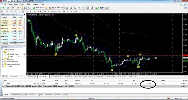 Sfx forex trading