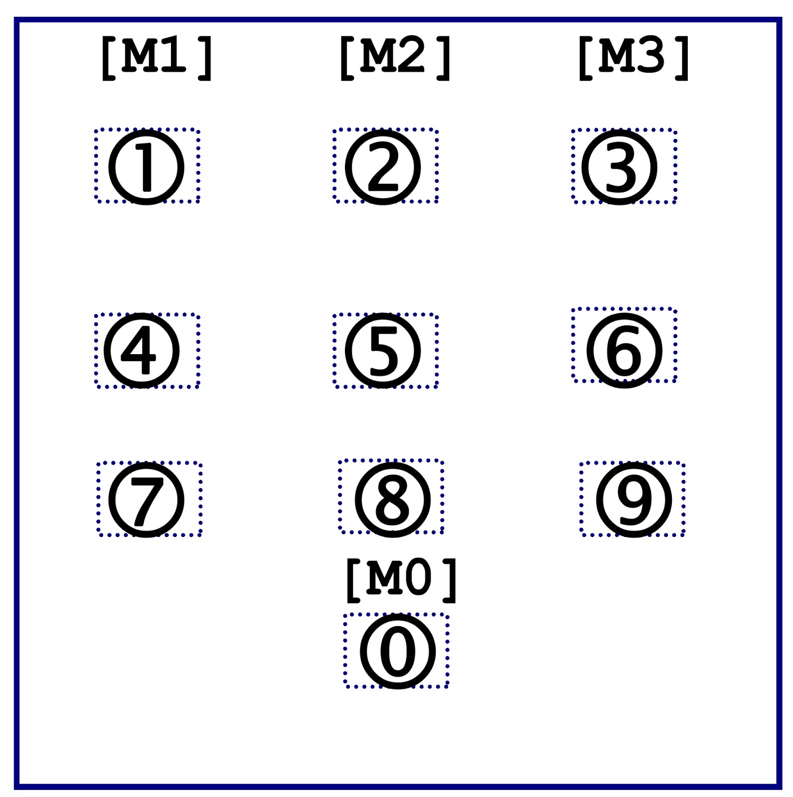 Akai Universal Remote Codes