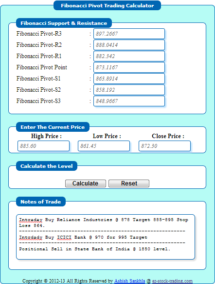 fibonacci calculator stock trading