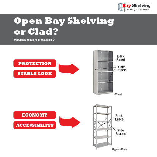 Bay Shelving Storage Solutions