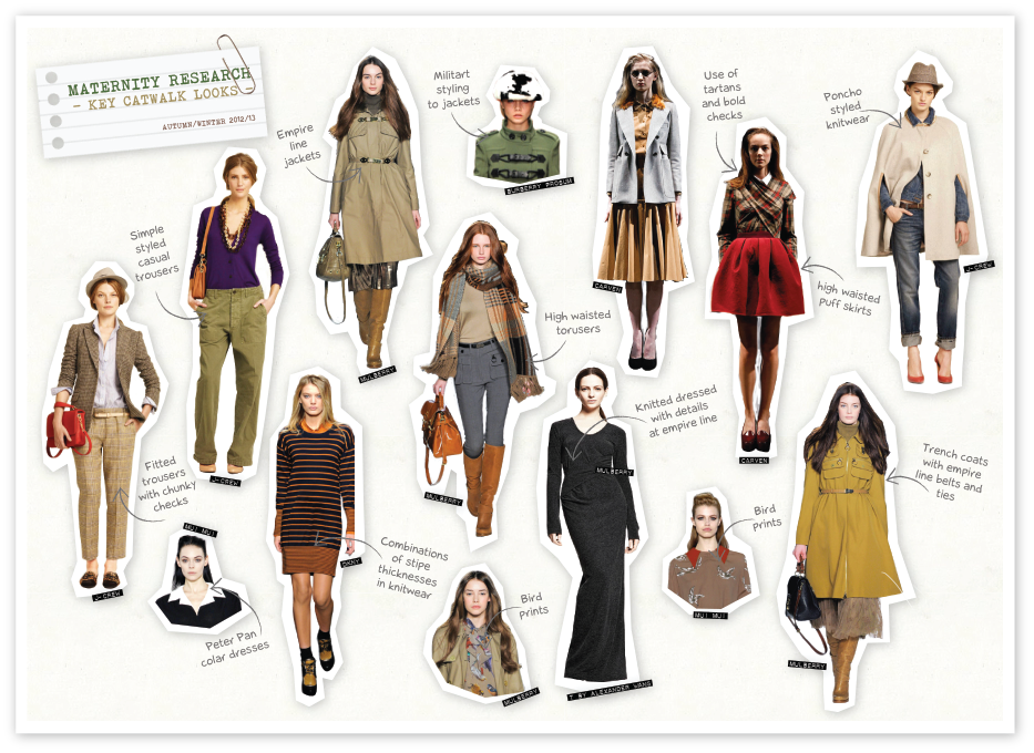 Emily Kiddy Maternity Fashion Key Catwalk Looks for Autumn/Winter 2012