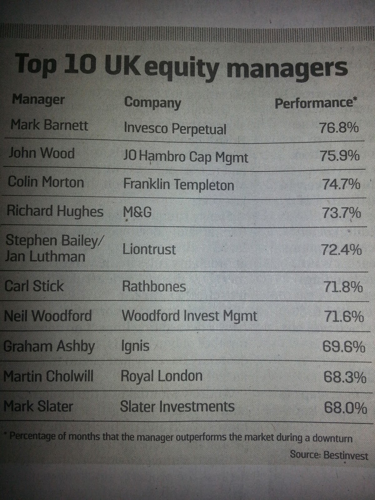 Matt Bird Investment Blog Slater Investments Ltd