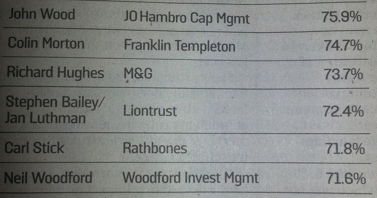 Matt Bird Investment Blog Slater Investments Ltd