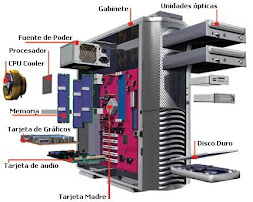 Componentes de un PC