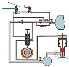 Motor Diesel 2 dan 4 tak Bensin murray riding mower solenoid diagram 