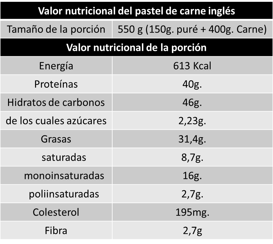 PASTEL DE CARNE Tú cocinas Un blog para aprender y disfrutar cocinando