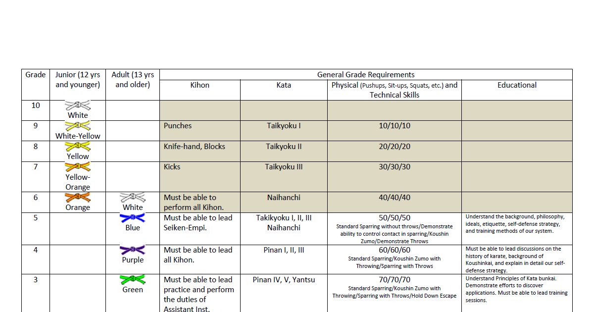 Update Belt Test Guide Koushinkai Karate