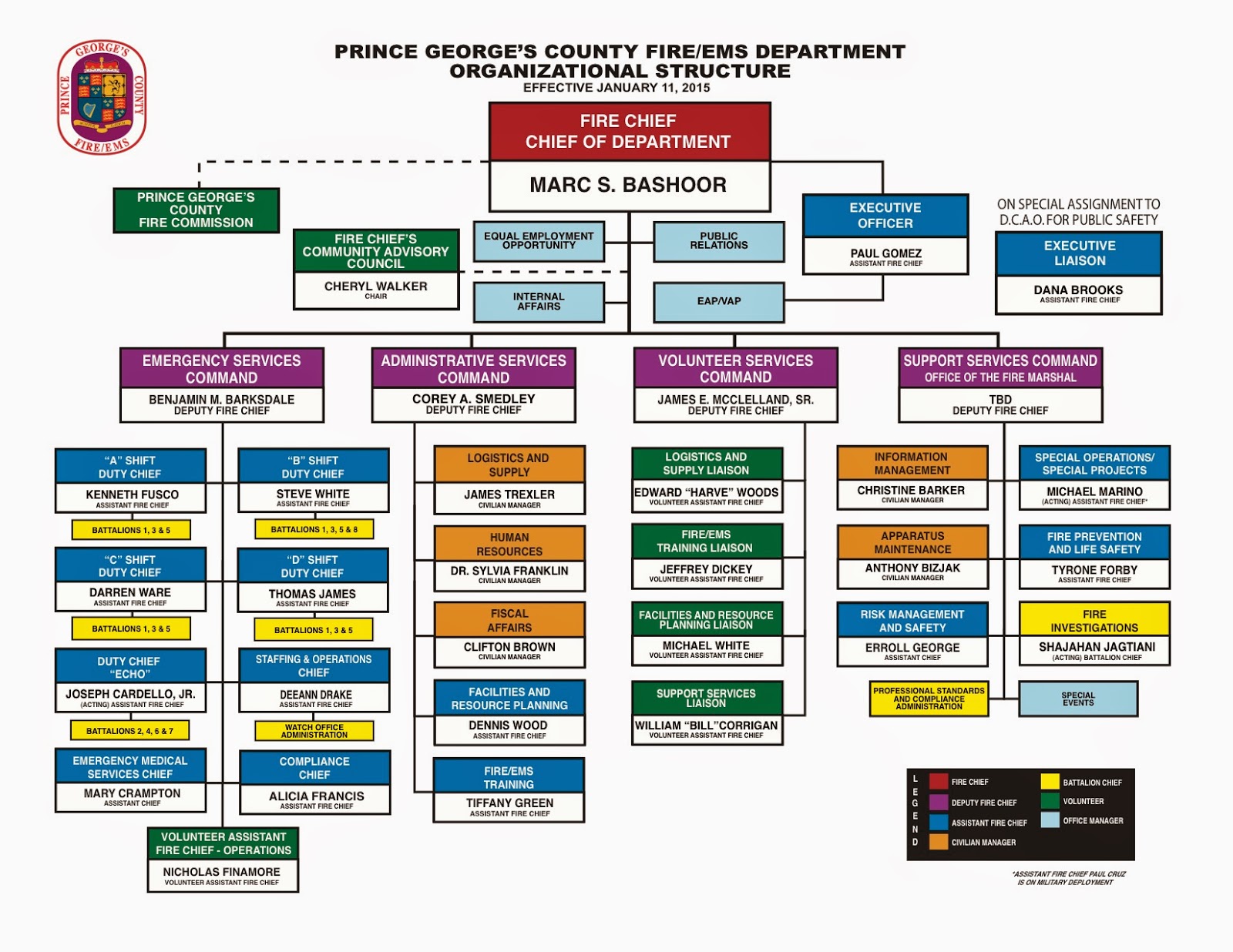 Fire Dept Organizational Charts