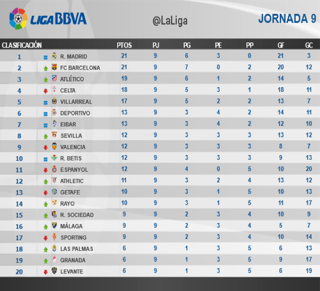 Suite Sports: La Liga Week in Review 10/30