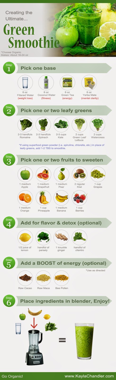 Weight Loss Smoothies Diet Plan