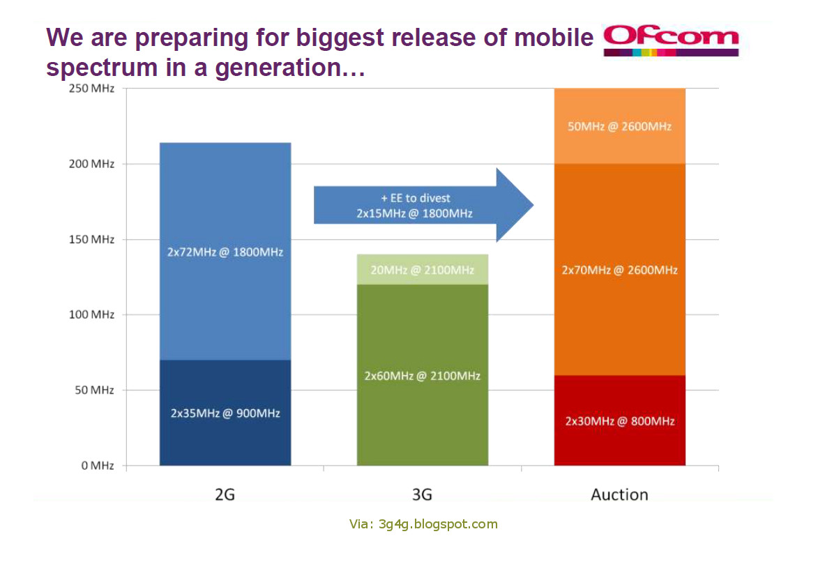The 3G4G Blog UK Spectrum, Operators, Vendors and LTE