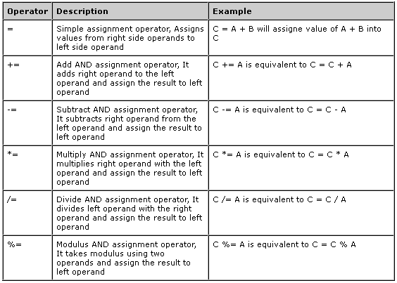 Move assignment operator picture