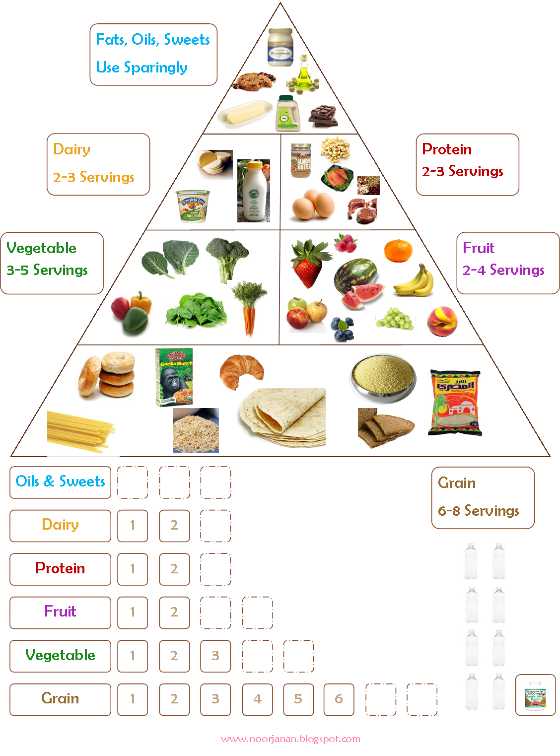 Printable Food Group Chart