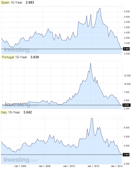 Spain+Portugal+Italy+10y+yield.PNG