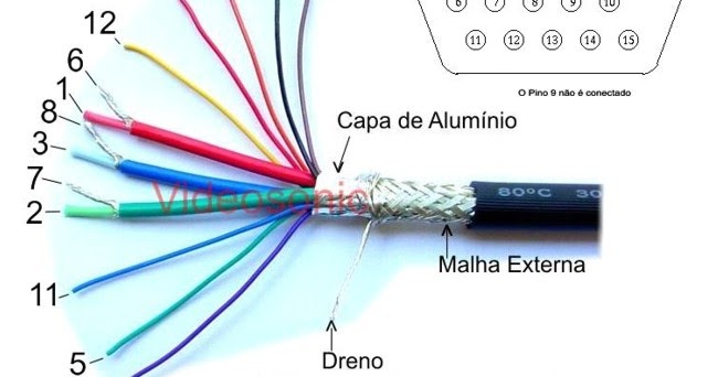 Baú da Eletrônica: Pinagem do Cabo VGA (db15) dvi d to vga wiring diagram 