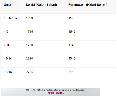 Contoh Nota Snack Surat Ras