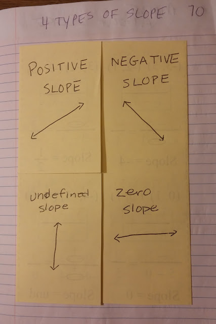 Beautiful Math: Rate of Change & Slope