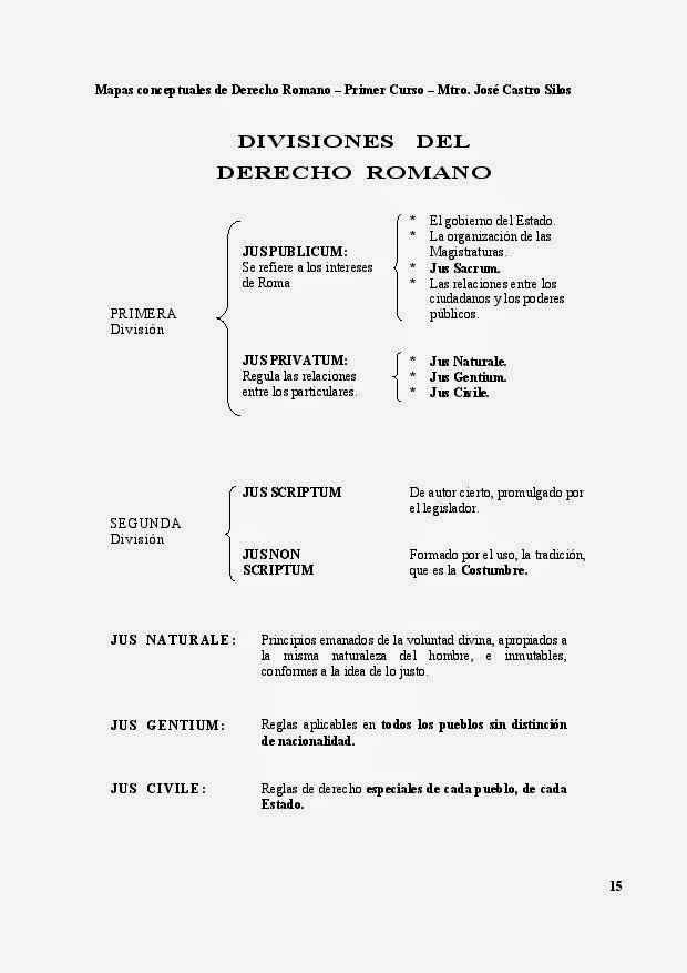 Qu es el Derecho romano