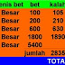 Rumus togel besar-kecil (Tha-Shio) dan ganjil-genap 