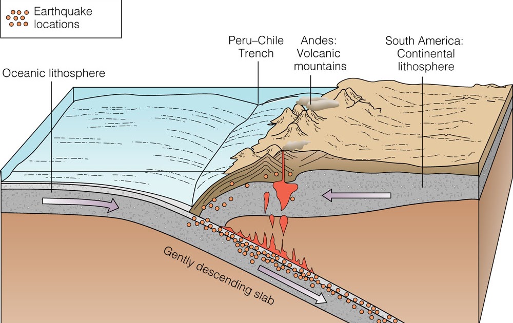 Traveling From Plate to Plate Popocatepetl