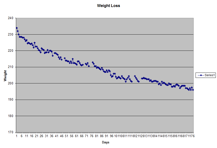 Behind the Lines The Best Present...of Your Life