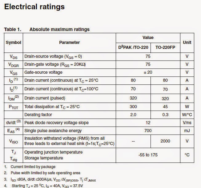 MOSFET P75NF75 BOGIPOWER ELECTRIC Kendaraan Listrik