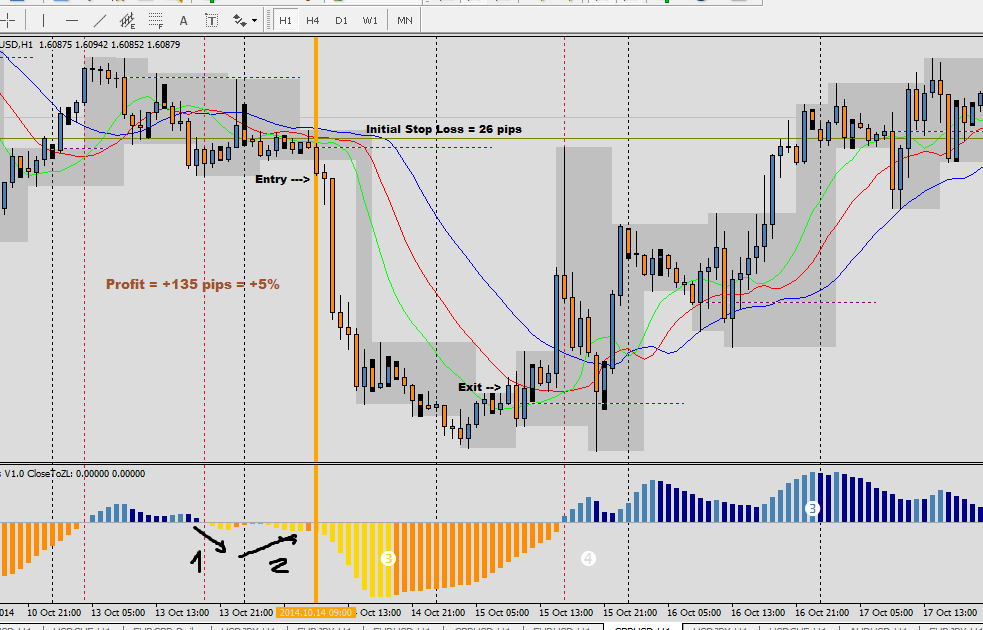 exemple de trading forex