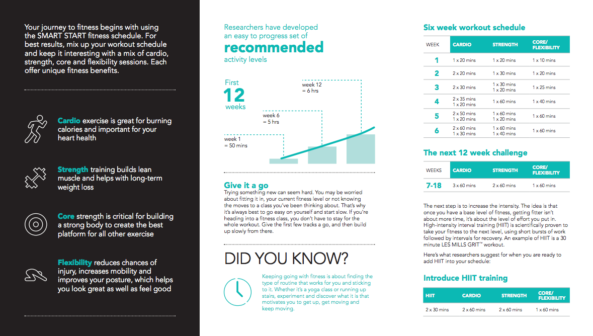 Catie Carey Fitness Les Mills Smart Start Program