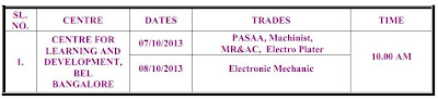 Recruitment Summary: Application are invited for the post of Short Term Apprentices in Bharat Electronics Limited (BEL), apply before Last date to apply 07/10/2013.  Educational Qualification : Candidates who have passed SSLC and ITI, in following trades are only eligible: PASAA/COPA, Machinist, R&AC, Electro Plater & Electronic Mechanic.Candidates who have passed ITI on or after 01.01.2011 are only eligible for appearing for the selection.  How to Apply: Following are the documents to be produced in original for verification during the selection process at selection centres: SSLC Marks Card (as proof of age).ITI Original Marks Card Issued by National Council for Vocational Training (NCVT). Freshers can produce copy of marks sheet (Computer print out) attested by college principald. SC/ST/PHP/OBC Certificates (if applicable).