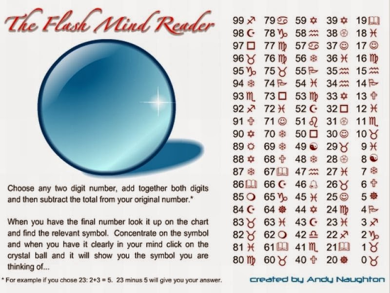 The Flash Mind Reader and its Technique Revealed Software Programming